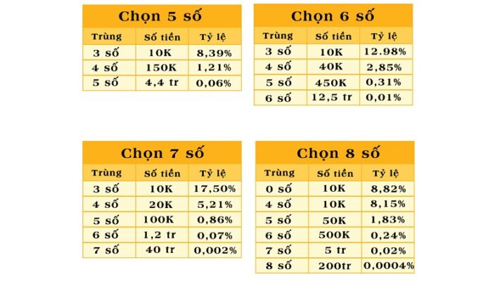 Những loại hình cược của kenno
