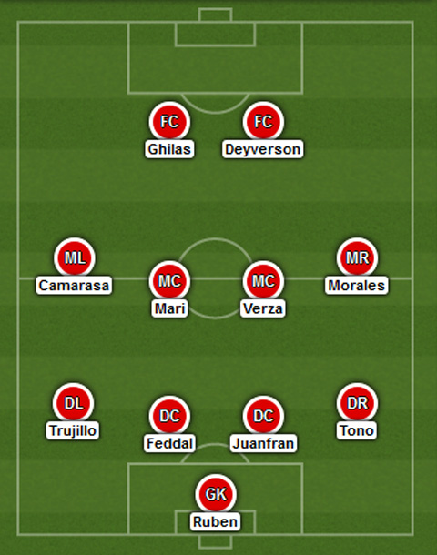 Phong độ thời điểm hiện tại của đội bóng