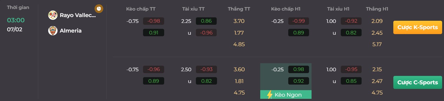 Nhận định kèo Tài Xỉu trận Almeria vs Rayo cùng UK88